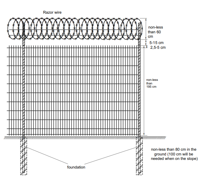 Anti climb anti cut 358 welded mesh atopped with concertina razor wire coils