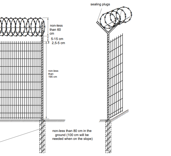 Y post for razor wire coils supporting